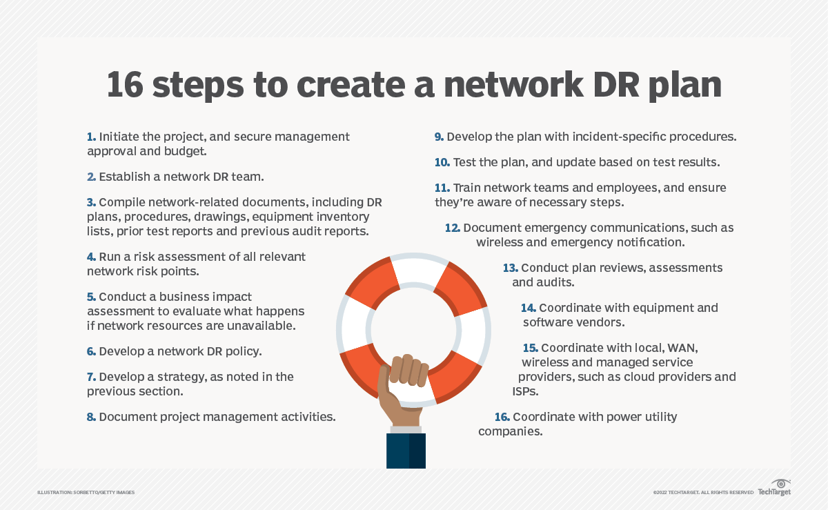 What to include in a network disaster recovery plan checklist | TechTarget