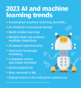 latest research topics in machine learning 2023