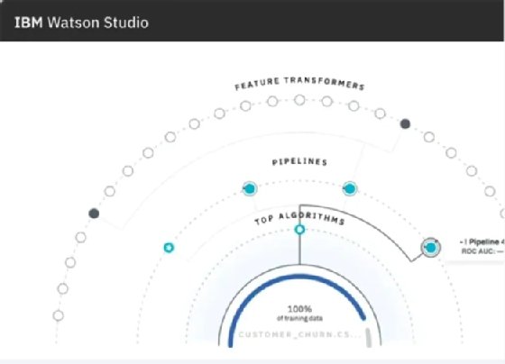 Screenshot of IBM Watson Studio.