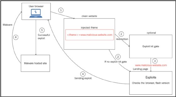 Beware: Magniber ransomware now spreading via fake malicious