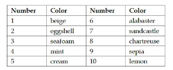 Table rendered by Pandas from book on PDF data