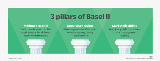 What Is Basel II Definition From TechTarget