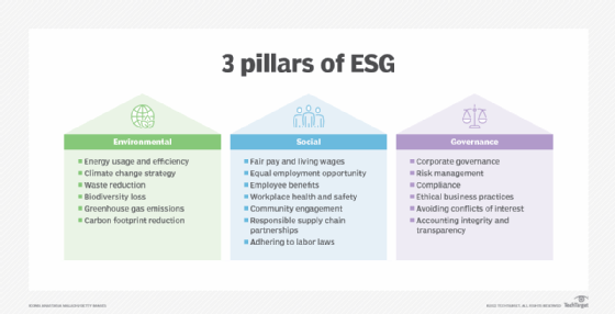 ESG & Sustainability