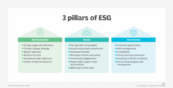 List of common factors and criteria for ESG programs