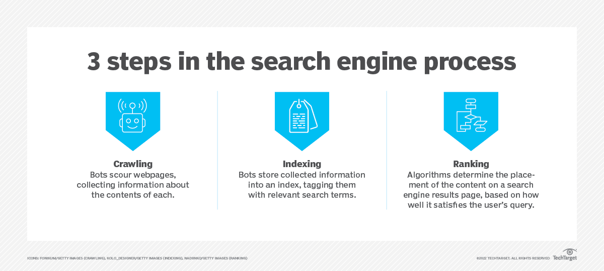 what-is-a-search-engine-definition-from-techtarget