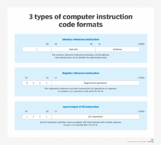 Instructions