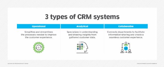 Types Of Crm With Examples