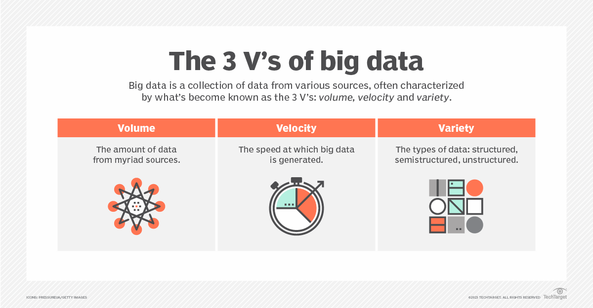 Trust Our Eyes and Trust the Data