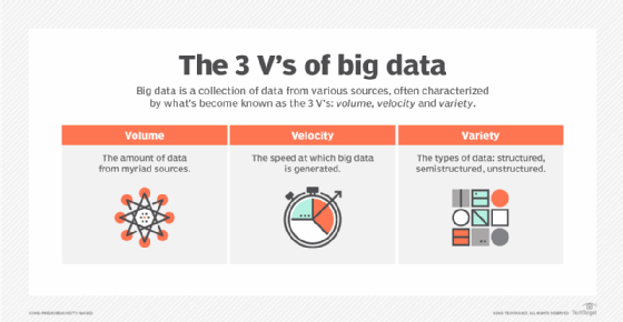 what-are-the-3-v-s-of-big-data-definition-from-techtarget