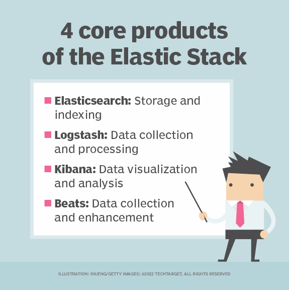 What is Elastic Stack (ELK Stack)