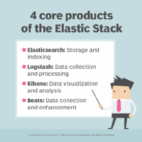 Elasticsearch Platform — Find real-time answers at scale