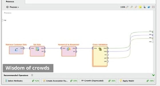 Screenshot of RapidMiner Studio.