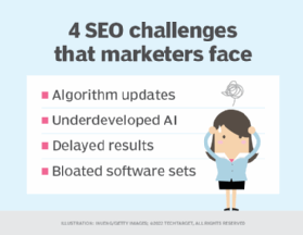 A chart that lists four SEO challenges that marketers face
