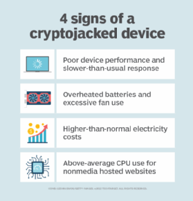 Cryptojacking: Crypto Mining Malware Explained