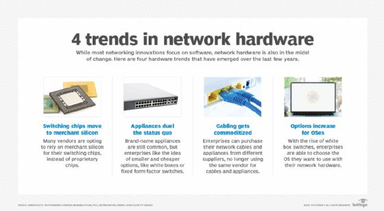 Diagram of the 4 major trends in network hardware
