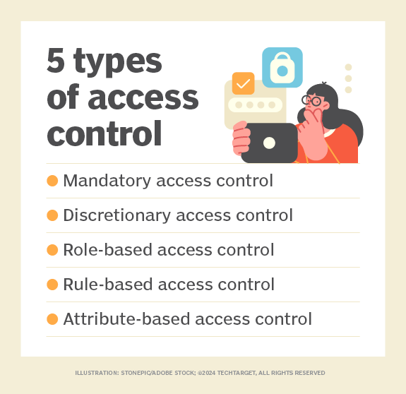 What is Access Control?