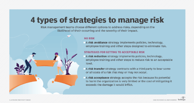 4 risk management strategies