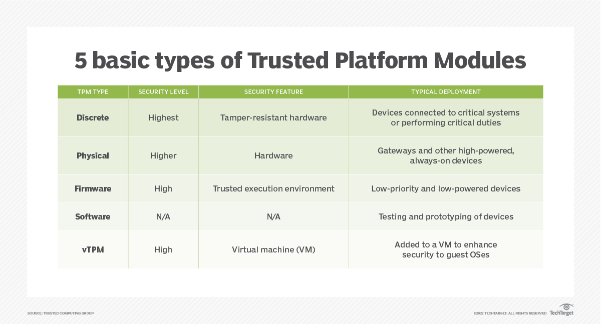 What is a Trusted Platform Module (TPM)? Why is it Important?