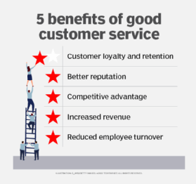 benefits of good customer care