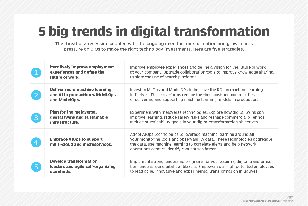 Big Trends in Digital Transformation