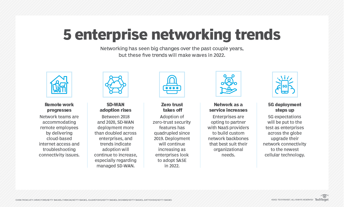 5 trends in enterprise networking that defined 2021 TechTarget