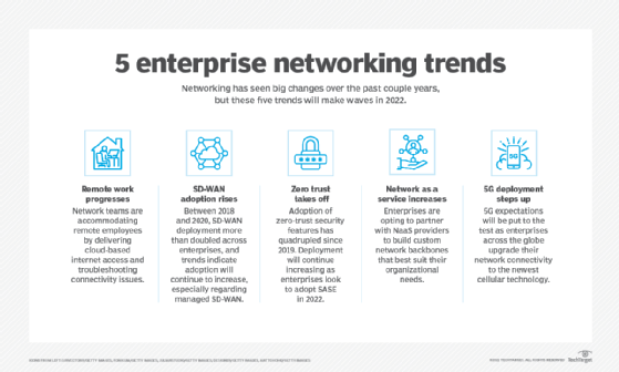 networking-partners-azure-networking-microsoft-learn