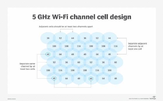 9 Steps for Wireless Network Planning and Design