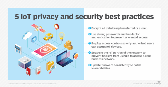 IoT security best practices diagram