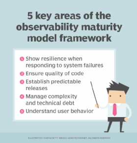 Five key areas of the observability maturity model framework