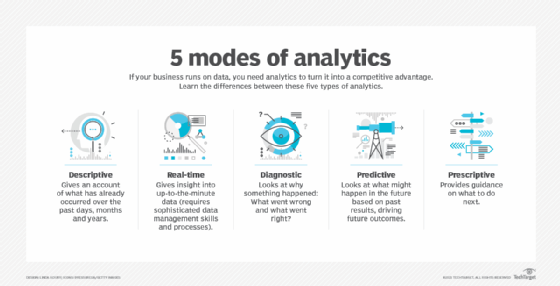 Descriptive Vs Prescriptive Vs Predictive Analytics Explained 