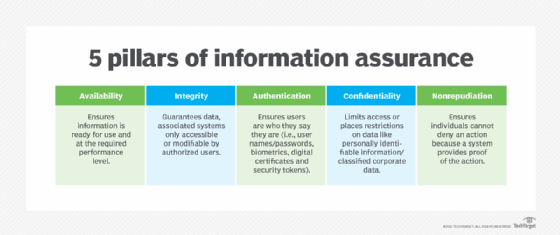 information-assurance-training-ia-training-villanova-university