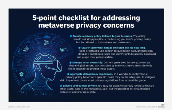 Chart addressing privacy in the metaverse