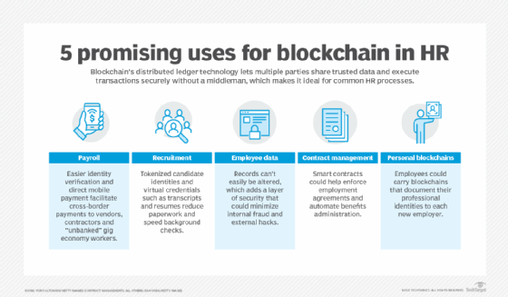 hr and blockchain