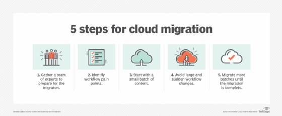 5 steps for cloud migration