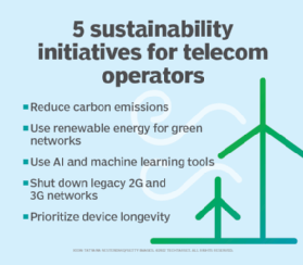 Diagram showing five sustainability initiatives for telecom operators