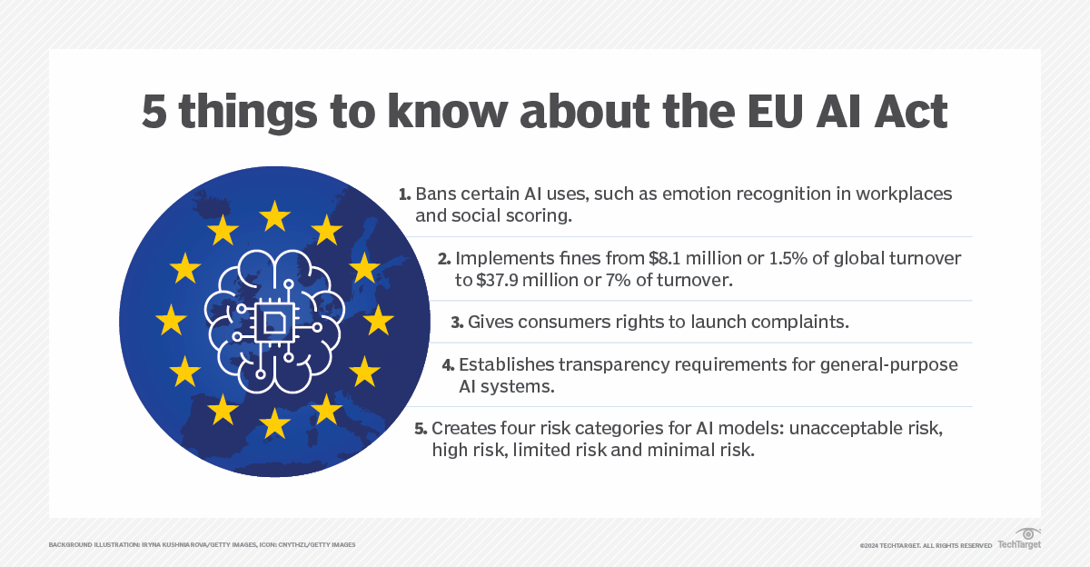 Is your business ready for the EU AI Act? | TechTarget