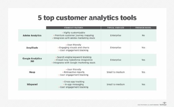 Customer Analytics: 6 Key Types & How To Collect Data For Analyses?