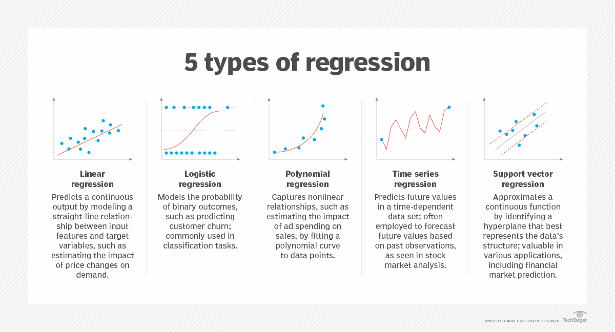 What is regression in machine learning 