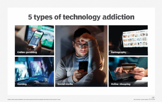 A chart showing the various types of technology addictions.