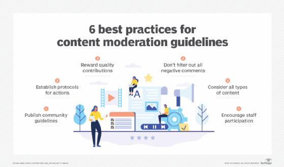 Content Moderators: What They Do & Why They Are Needed