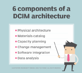 Six components of data center infrastructure management (DCIM) architecture
