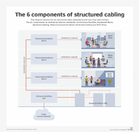 structured cabling diagram