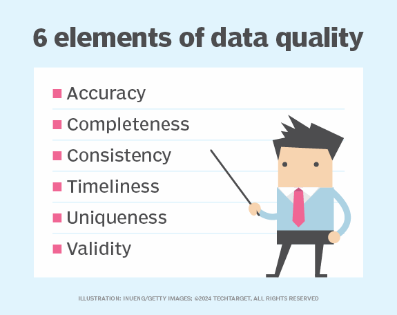 A chart displays six elements of data quality.