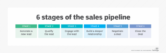 Account sales - definition, explanation, format and example