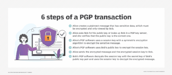 simple online pgp encryption tool