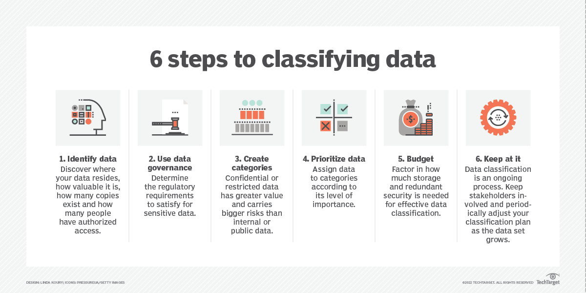 What Is Data Classification Scheme - Design Talk