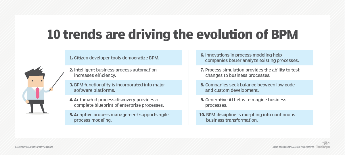 6 trends are driving the evolution of BPM