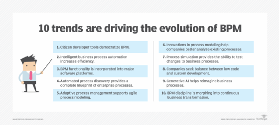 Six trends that are driving the evolution of BPM