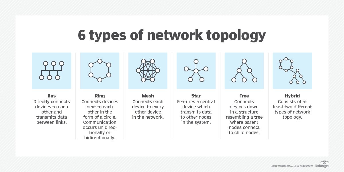 6 types of network topologies | TechTarget