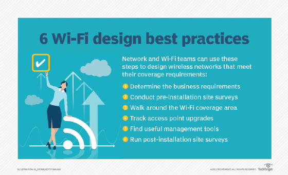 business wireless network